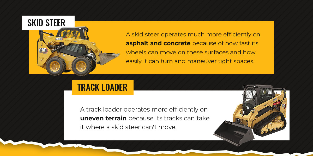 Skid Steer Loader vs. Track Loader | Mustang Cat